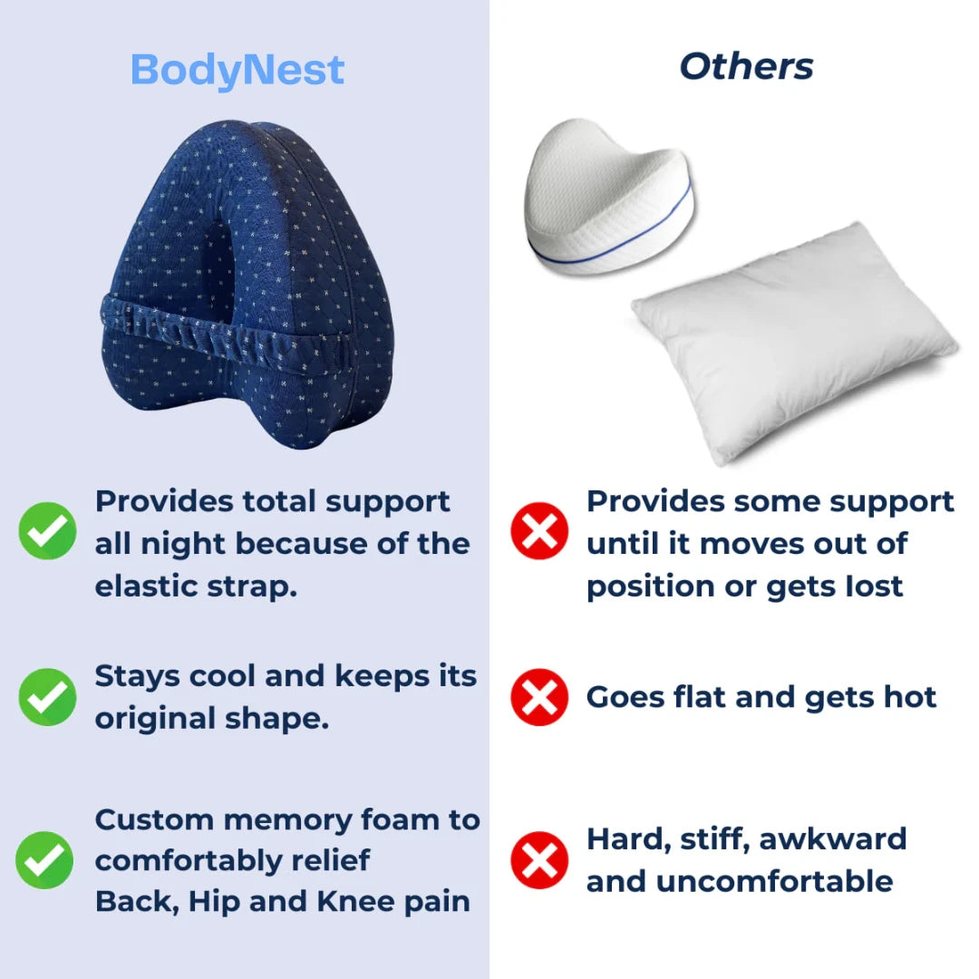 BodyNest™️ Alignment Pillow