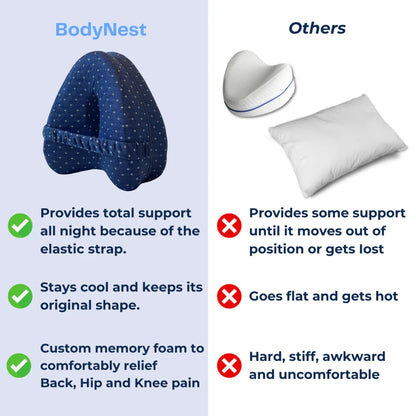 BodyNest™️ Alignment Pillow