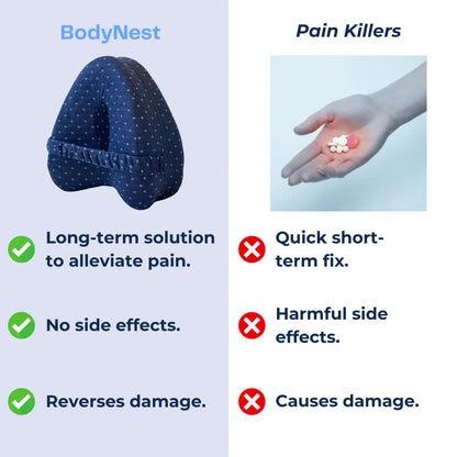 BodyNest™️ Alignment Pillow